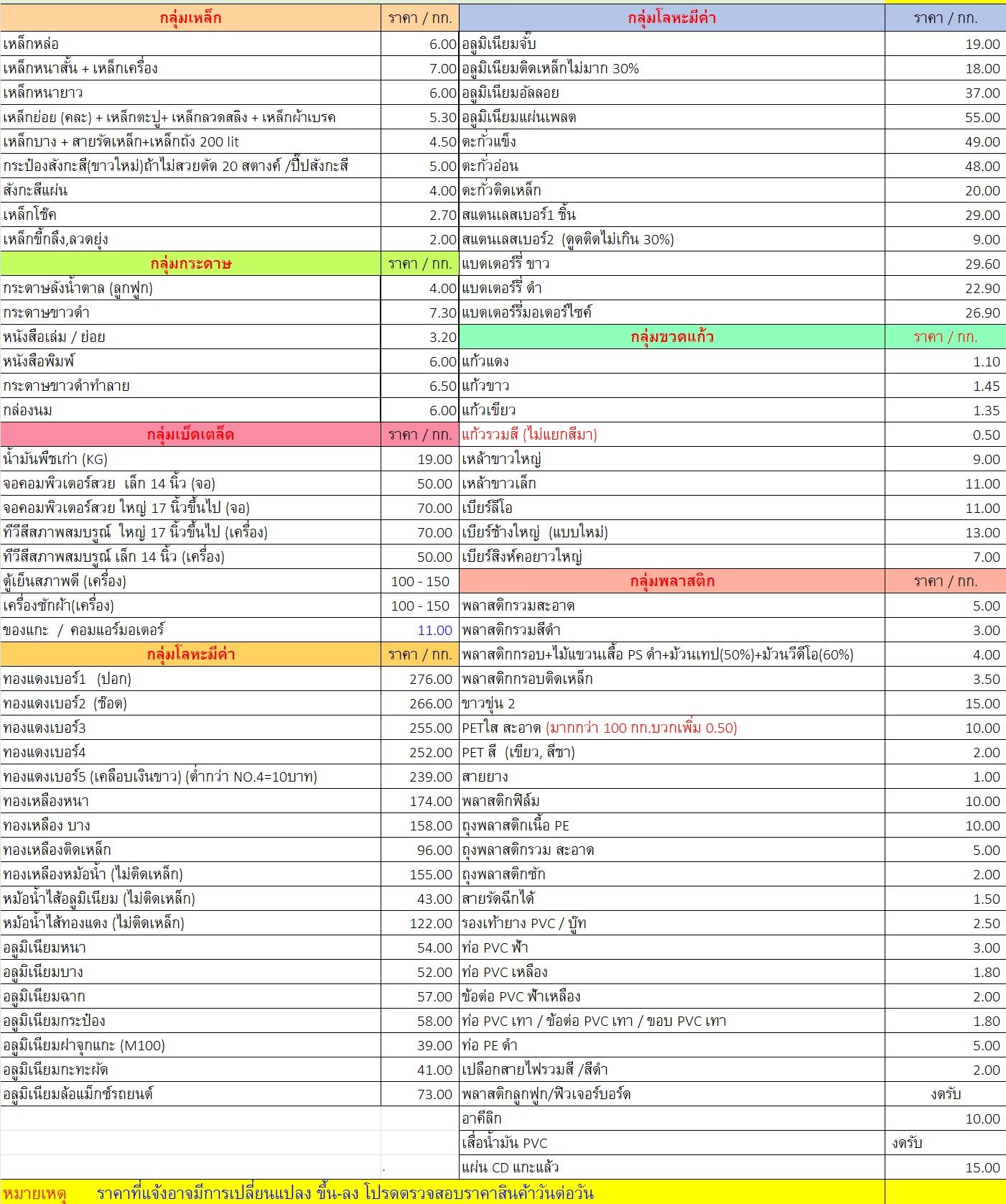 ราคาวันเสาร์ ที่ 9 สิงหาคม 2568 ถึงปัจจุบัน