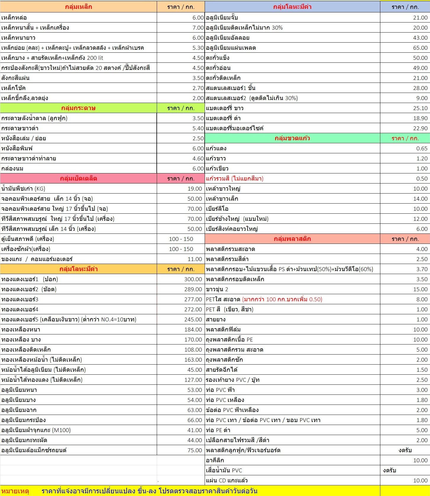 ราคาเมื่อ วันที่30 พฤษจิกายน 2568 ถึงปัจจุบัน