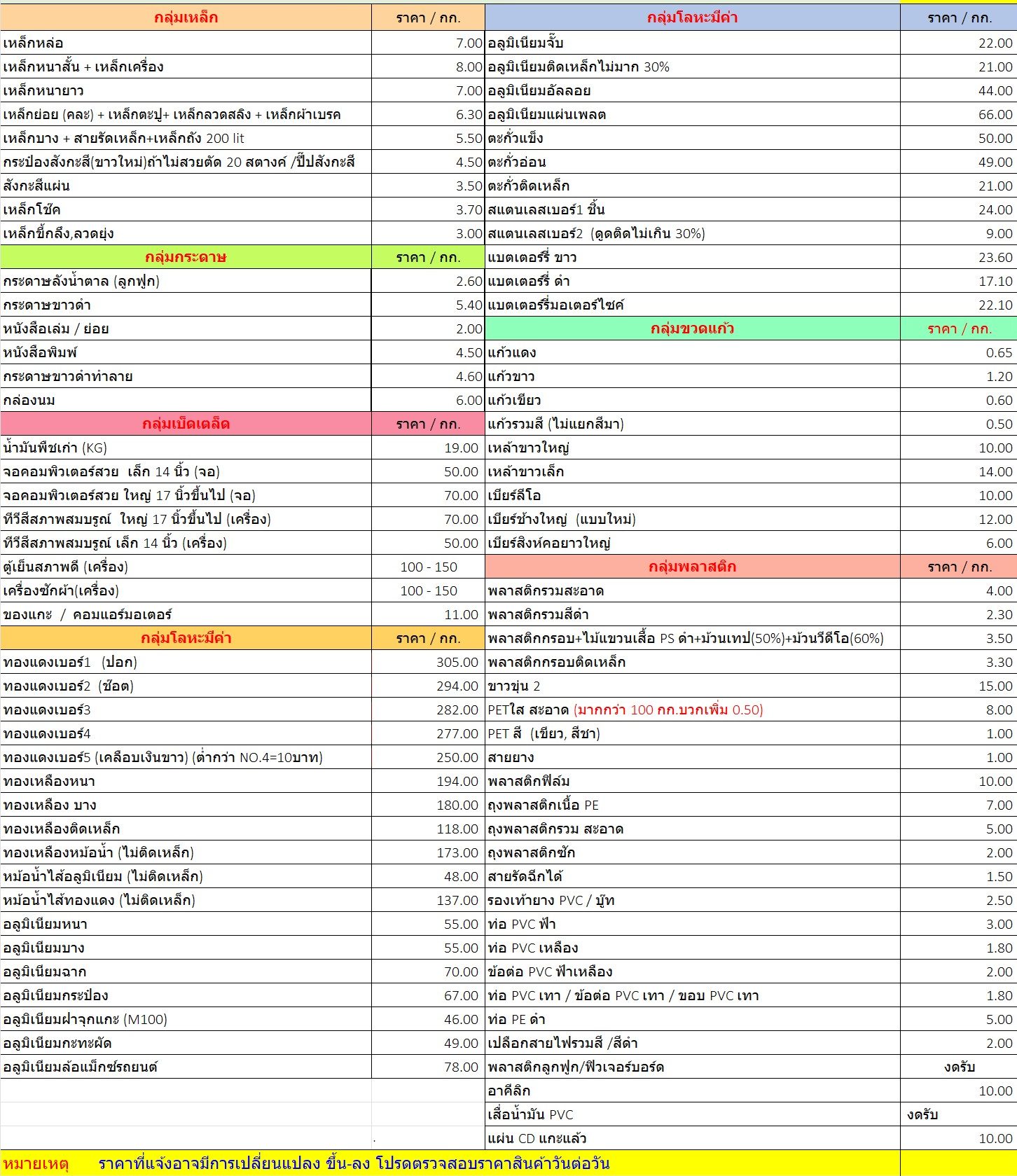 ราคาเมื่อ วันเสาร์  ที่ 7 กุมภาพันธ์ 2569 ถึงปัจจุบัน